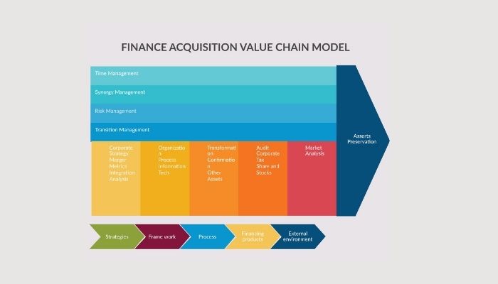 Easily create a Balance Score Card