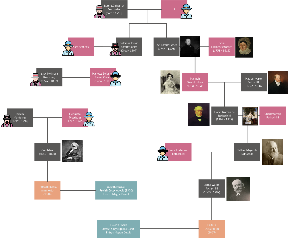 Discover Family History