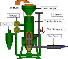Circulating Fluidized Bed Market Growth Opportunities By Regions, Types, Applications And Forecast To, 2026