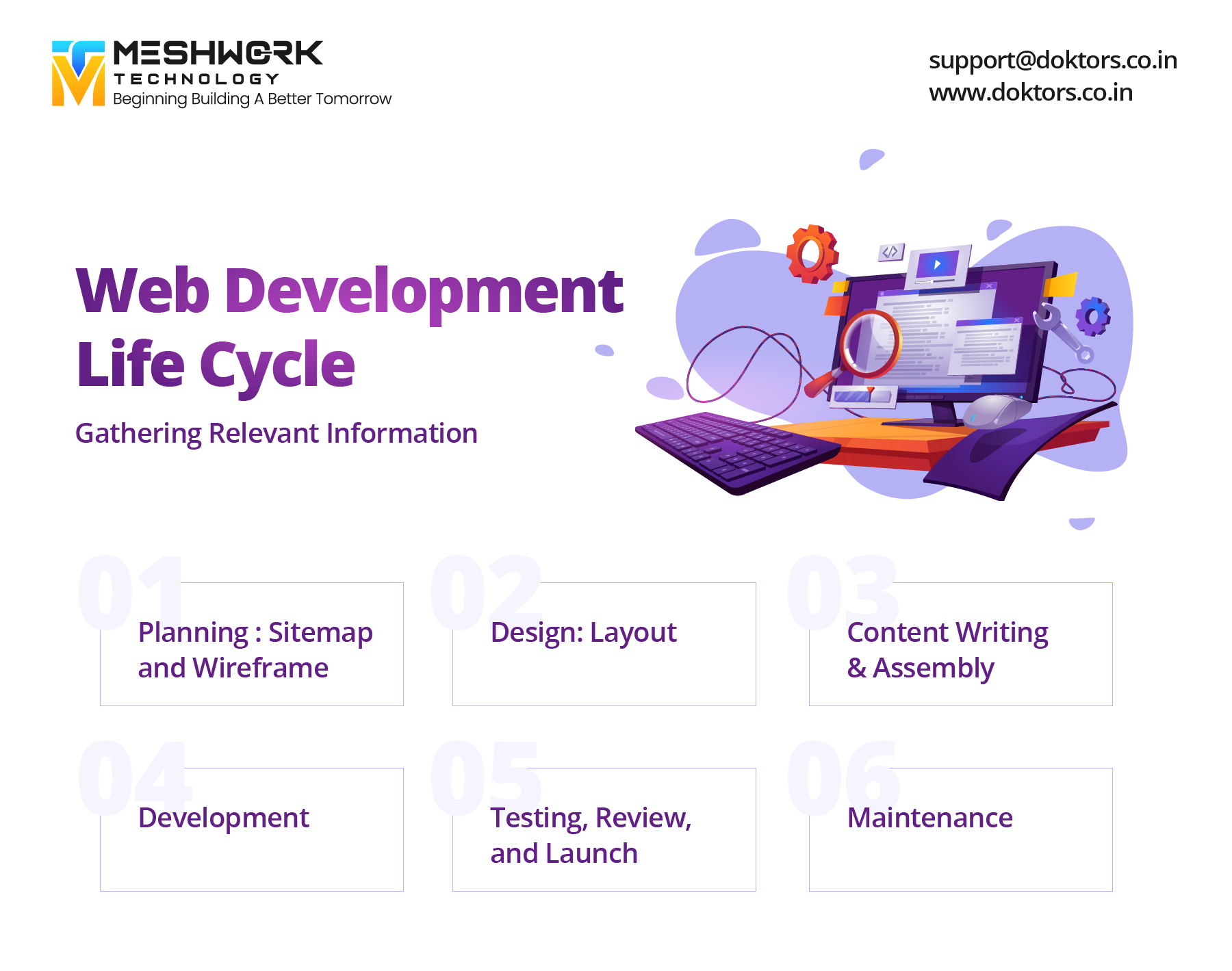 Web Development Company In India