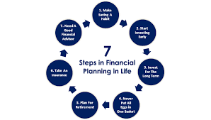 Investment Plans and Mutual Funds in India