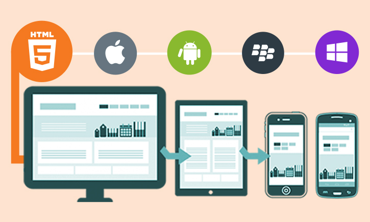 Web App Development Platforms | ConvrtX