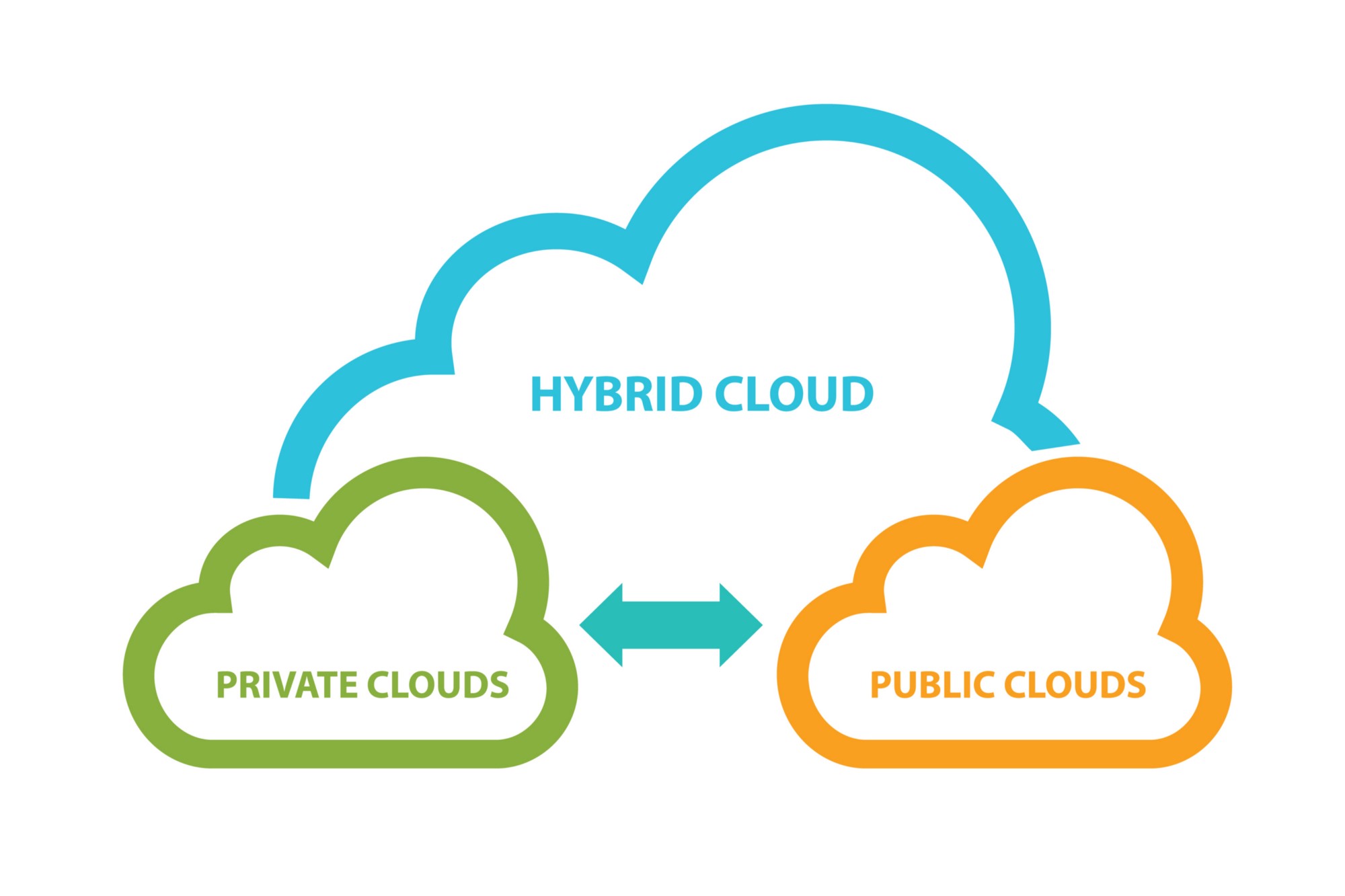 ConvrtX | Cloud Service Providers