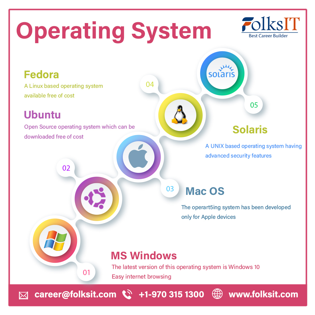 online operating system course