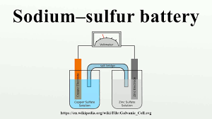 Sodium-Sulfur Battery Market Growth Opportunities By Regions, Types, Applications And Forecast To, 2026