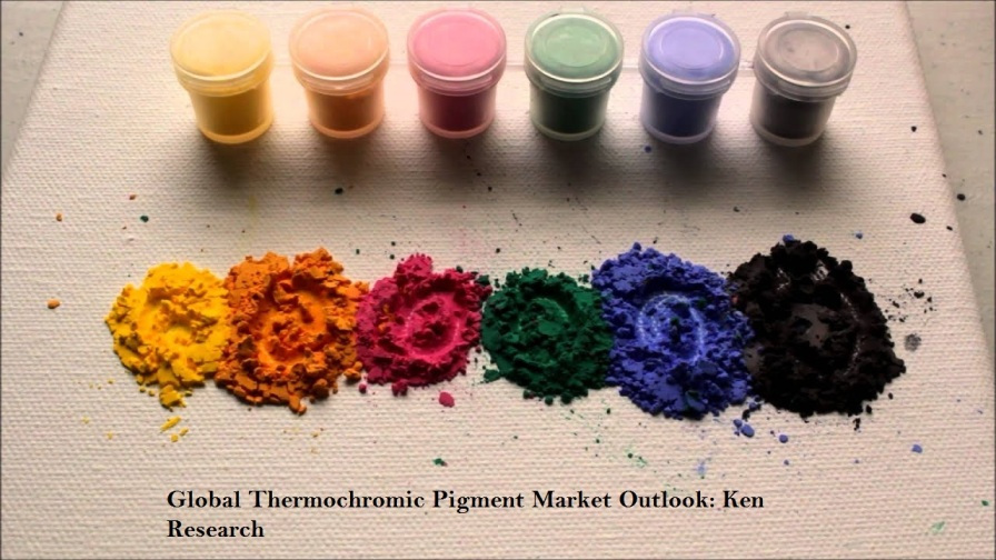 Thermochromic Pigments Market COVID-19 Impact, Reversible segment to dominate by 2027