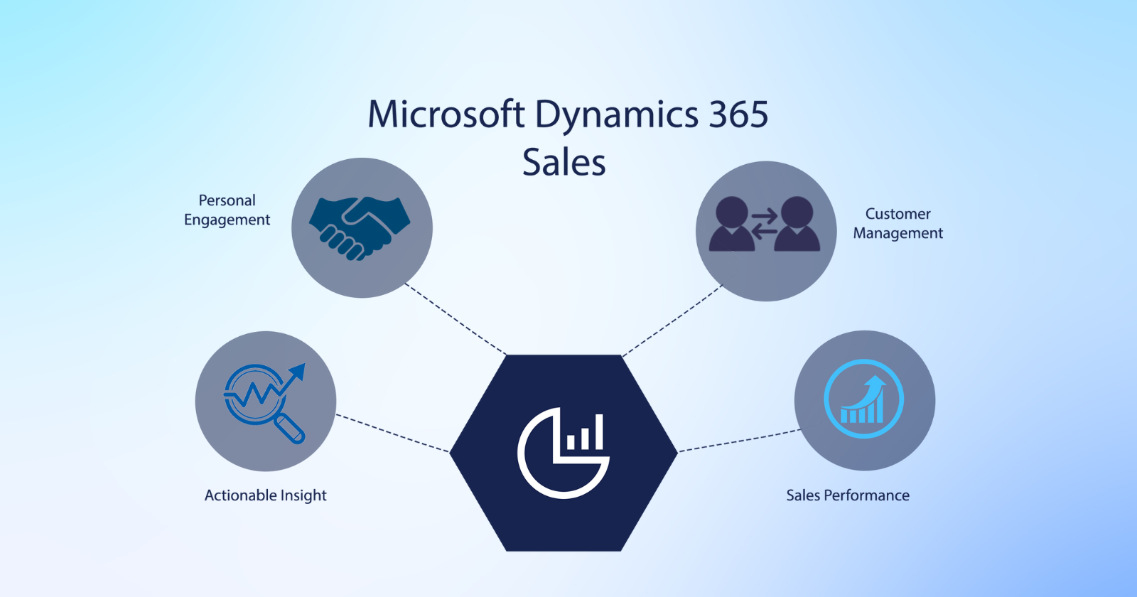 Unlocking Sales Excellence with Microsoft Dynamics 365 Sales