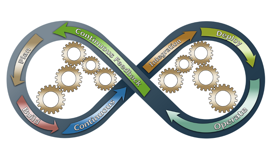 10 Tips for Increasing Operational Efficiency