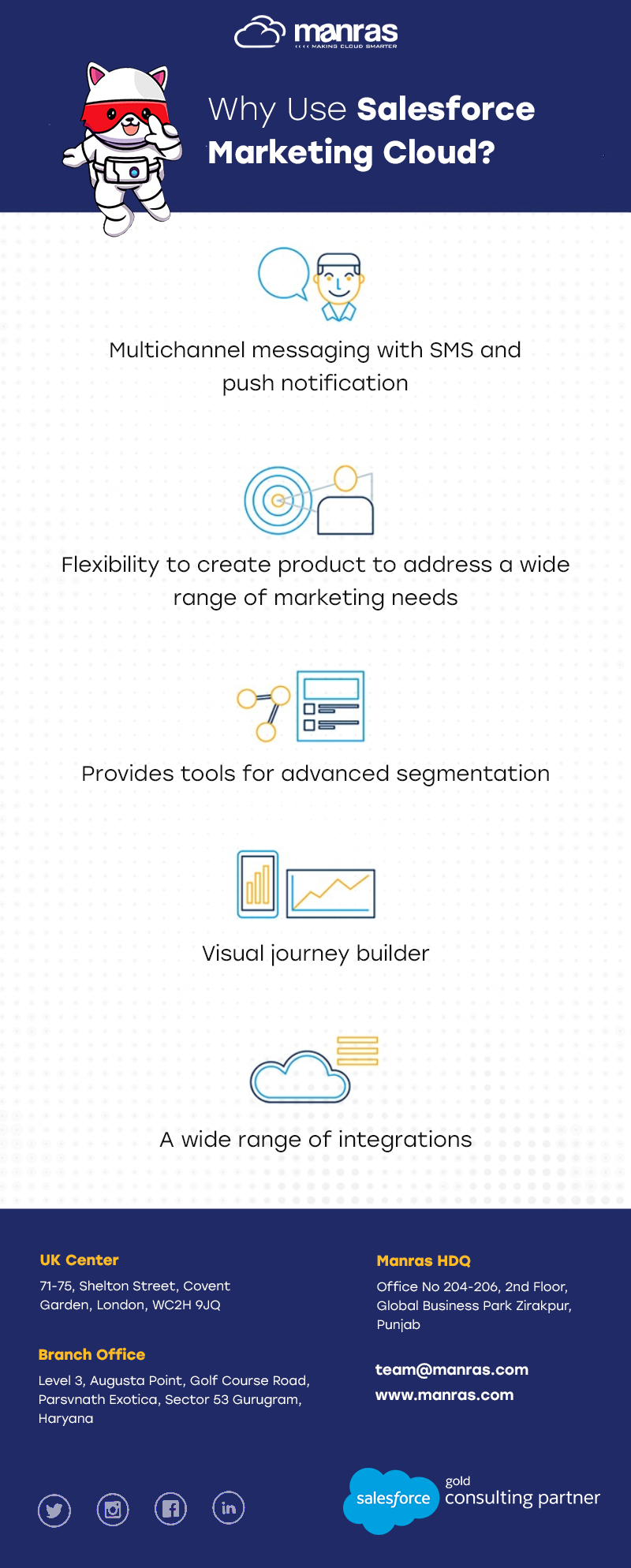 Salesforce Marketing Cloud Services