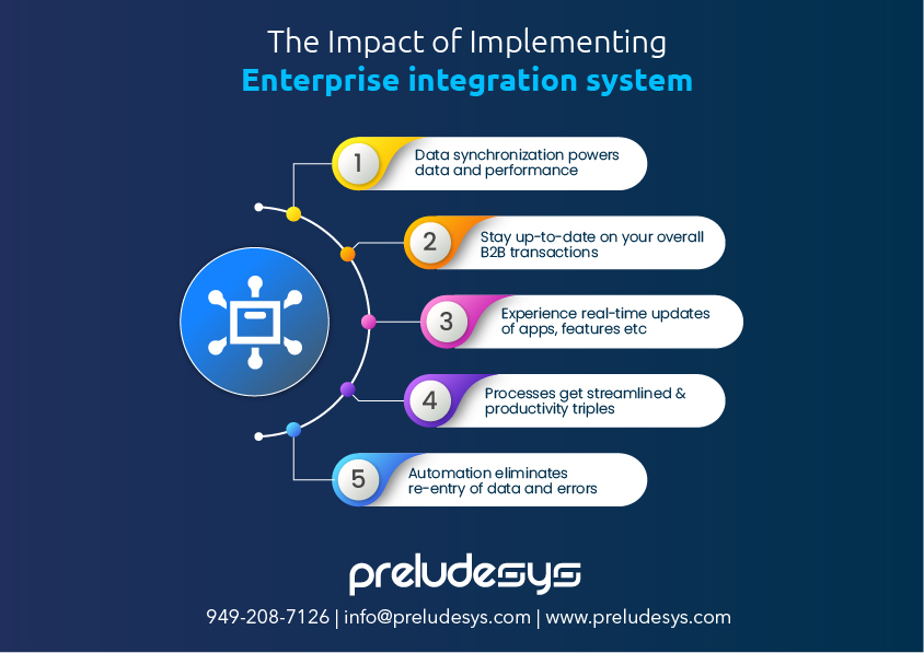 The significance of Enterprise Integration for your organization