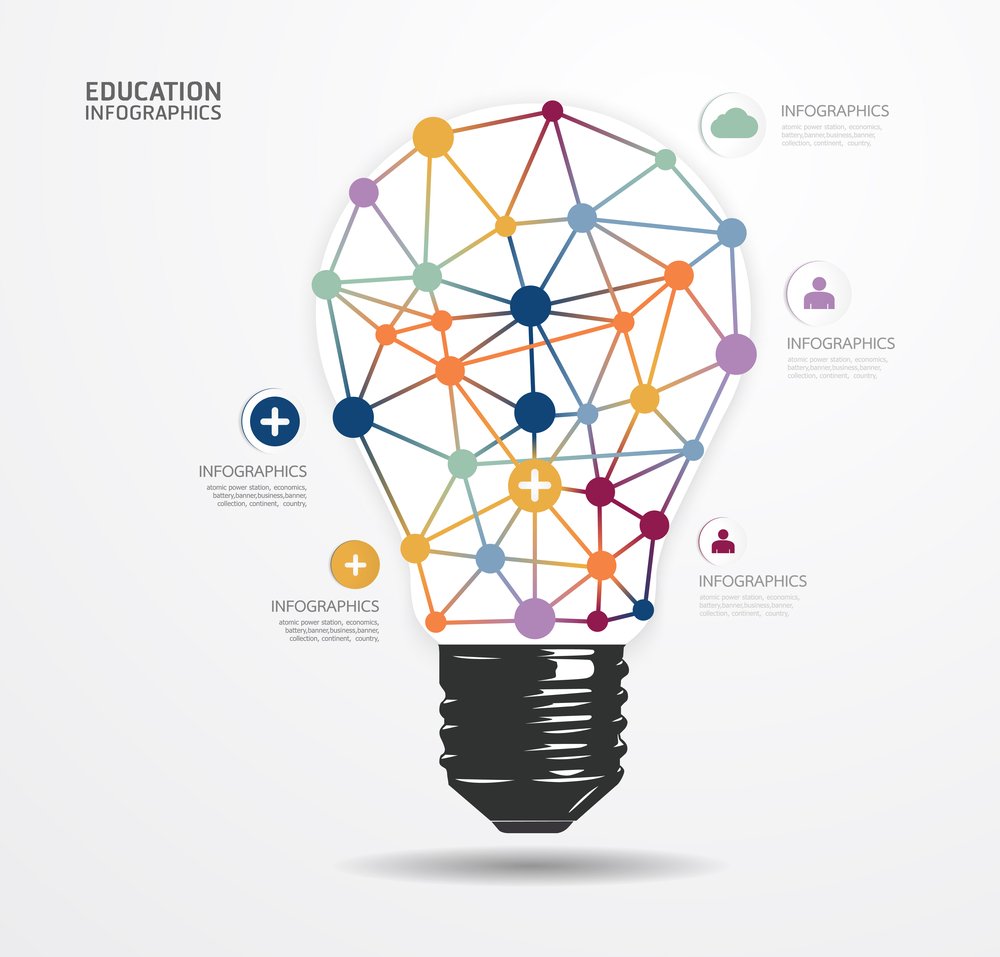 perfect Graphic Designing company in Rajkot