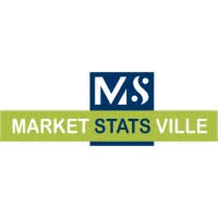 Bistoury market- Industry Sizing, Growth, Trend, Opportunity, and Forecast (2020–2025)