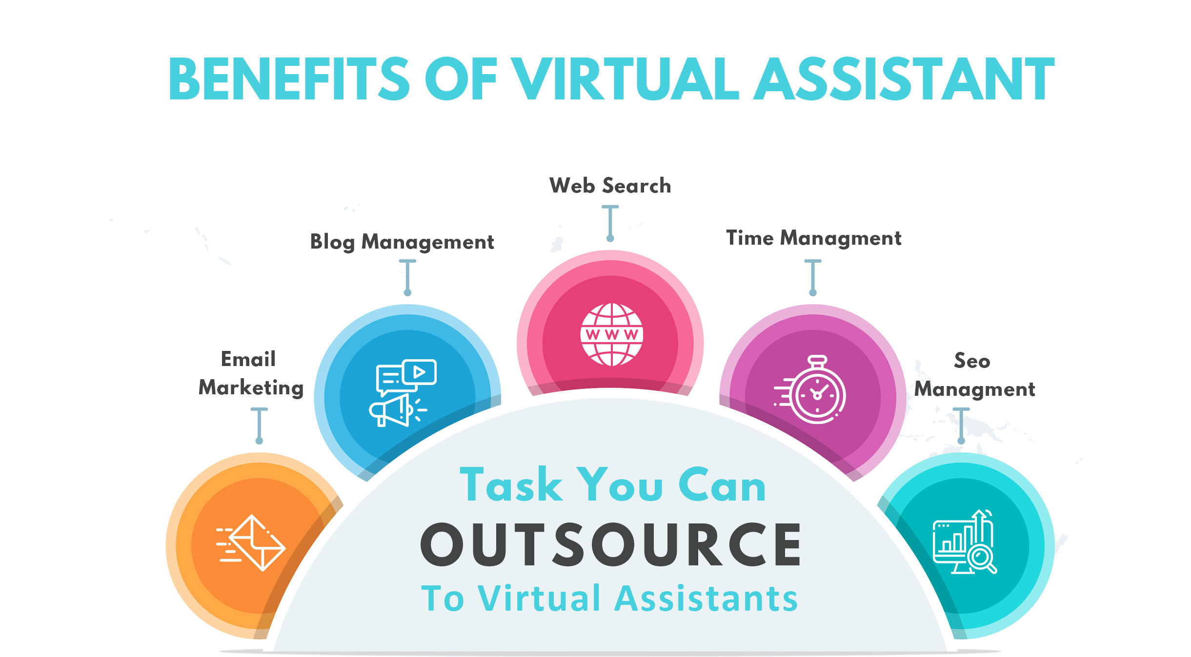 Tasks You Can Outsource To Virtual Assistants Today