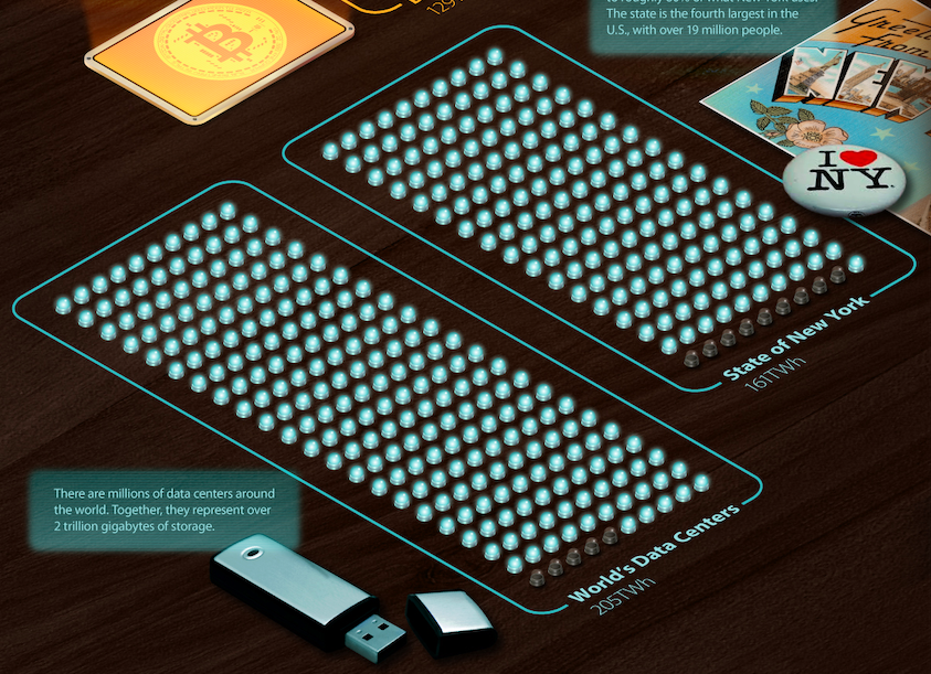 Why the Cloud Industry Needs to Become Greener