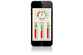 OEE Software Market 2020 Size, Dynamics & Forecast Report to 2027