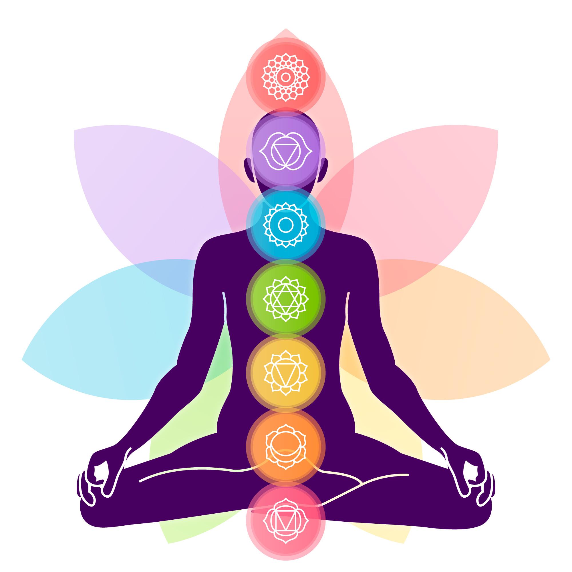How to Meditate on Chakras