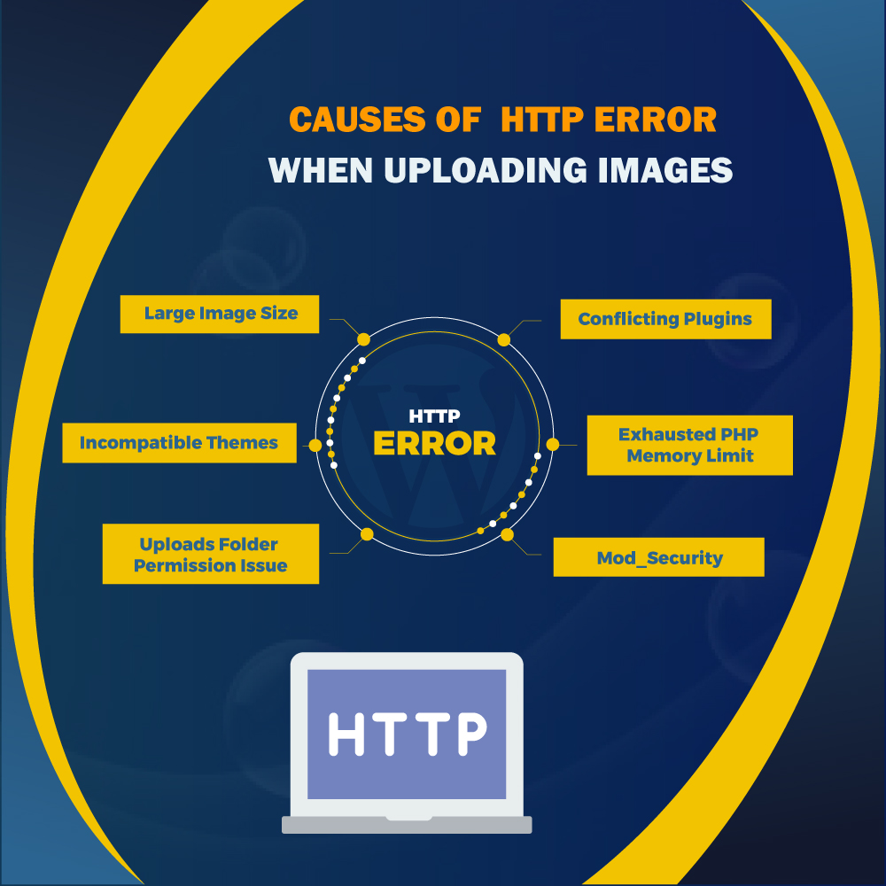 HTTP Error When Uploading Images to WordPress