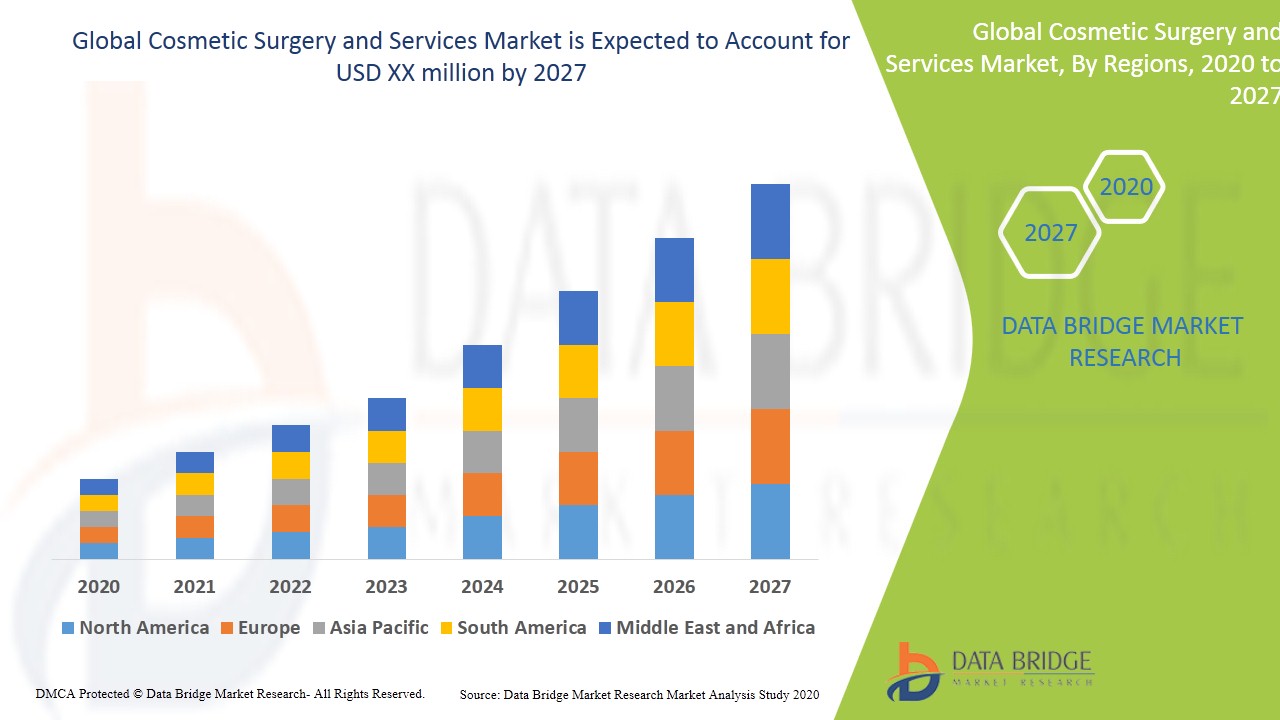 Cell Separation Technology Market forecast,insights and market size to 2027