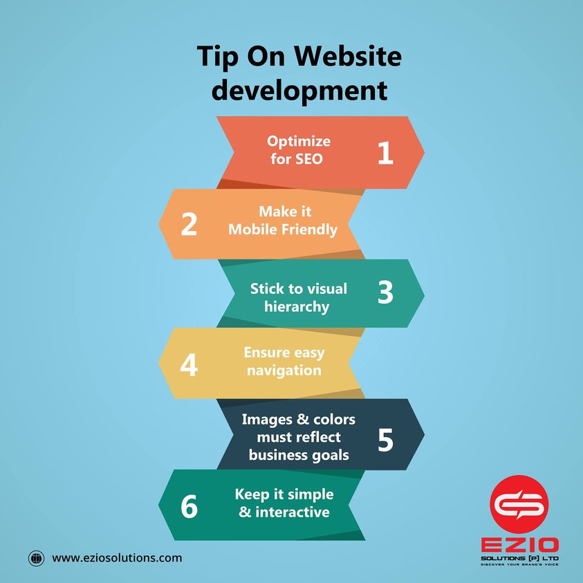 Why WordPress is best for SEO