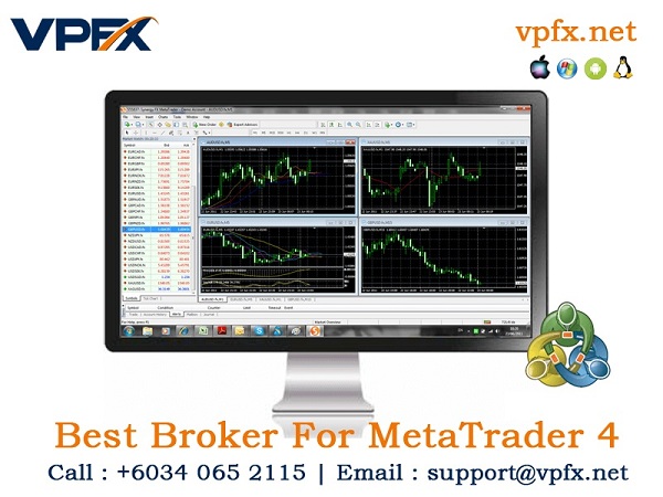 Forex Trading Malaysia: Common Risks Involved