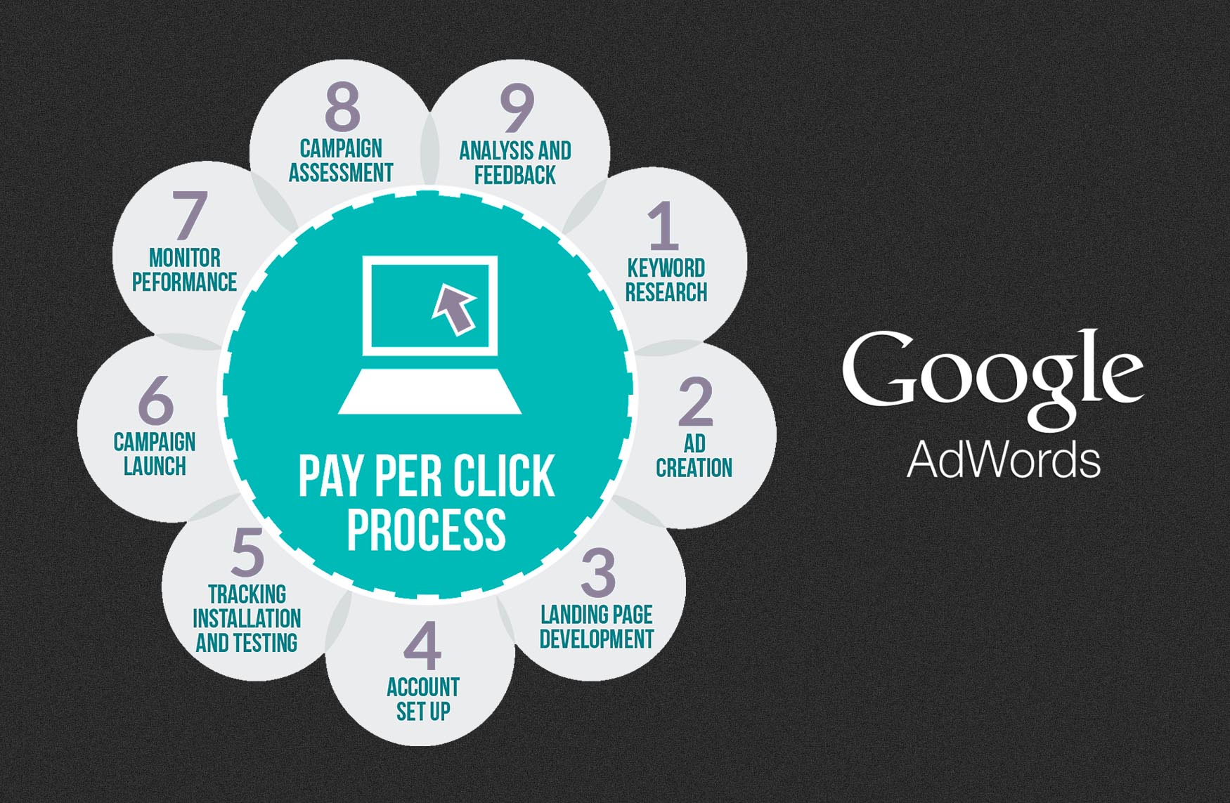 Jevelme Digital Marketing Expert