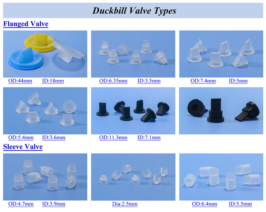 What's Duckbill Valve?