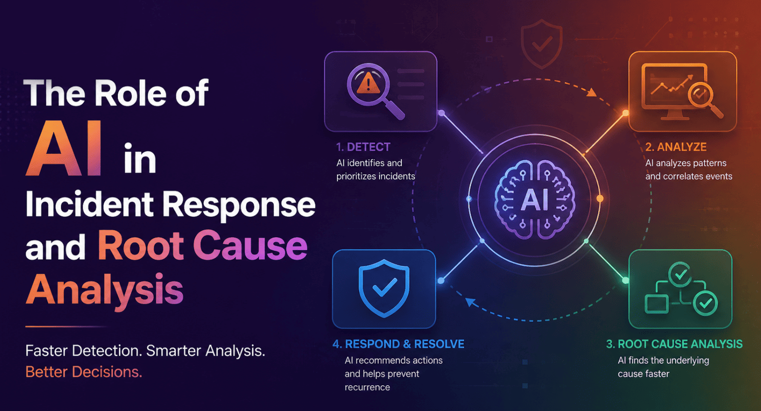 The Role of AI in Incident Response and Root Cause Analysis