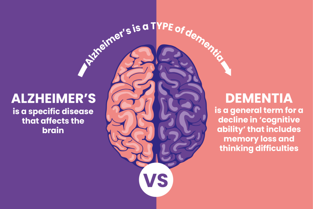 Dementia and Alzheimer’s Disease Treatment Market Analysis and Projection, Application, and Region – Global Forecast to 2027