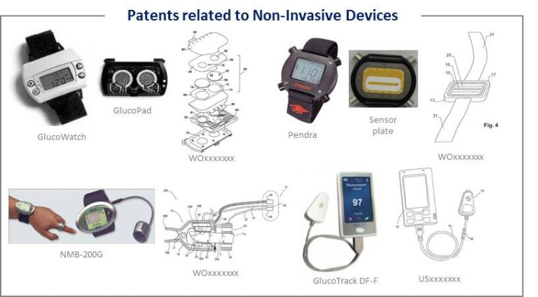 Non-invasive Monitoring Devices Market- Future Scope, Demands and Projected Market Growth till 2027