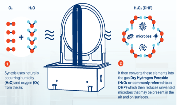 Quality Commercial Disinfection Services with Biodefense System