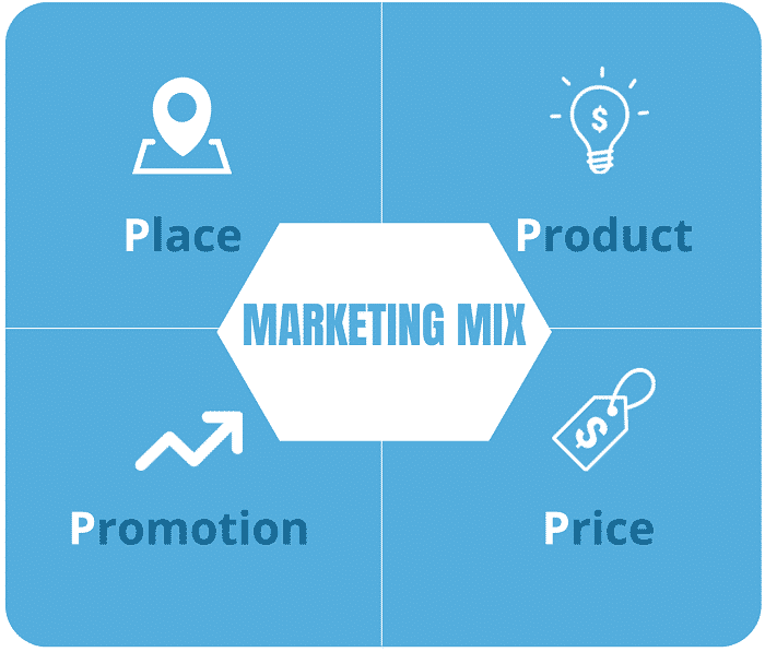 4ps of Marketing Mix