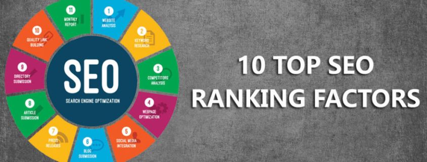 10 Important SEO Ranking Factors In 2021