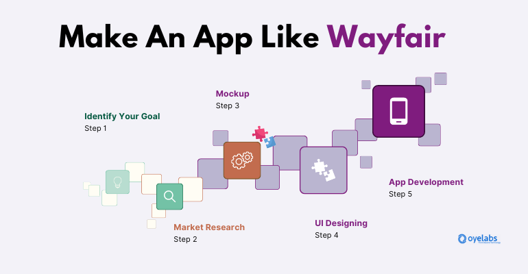 Entrepreneurs' Guide to Launching an Online Furniture Store Similar to Wayfair