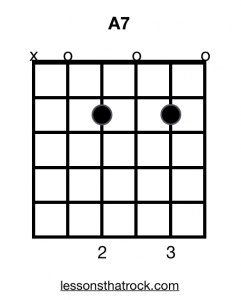 Am7 Guitar Chord - Ways To Play This Chord