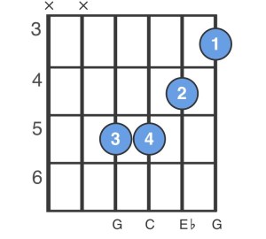 Learn how to play c major scale guitar chord