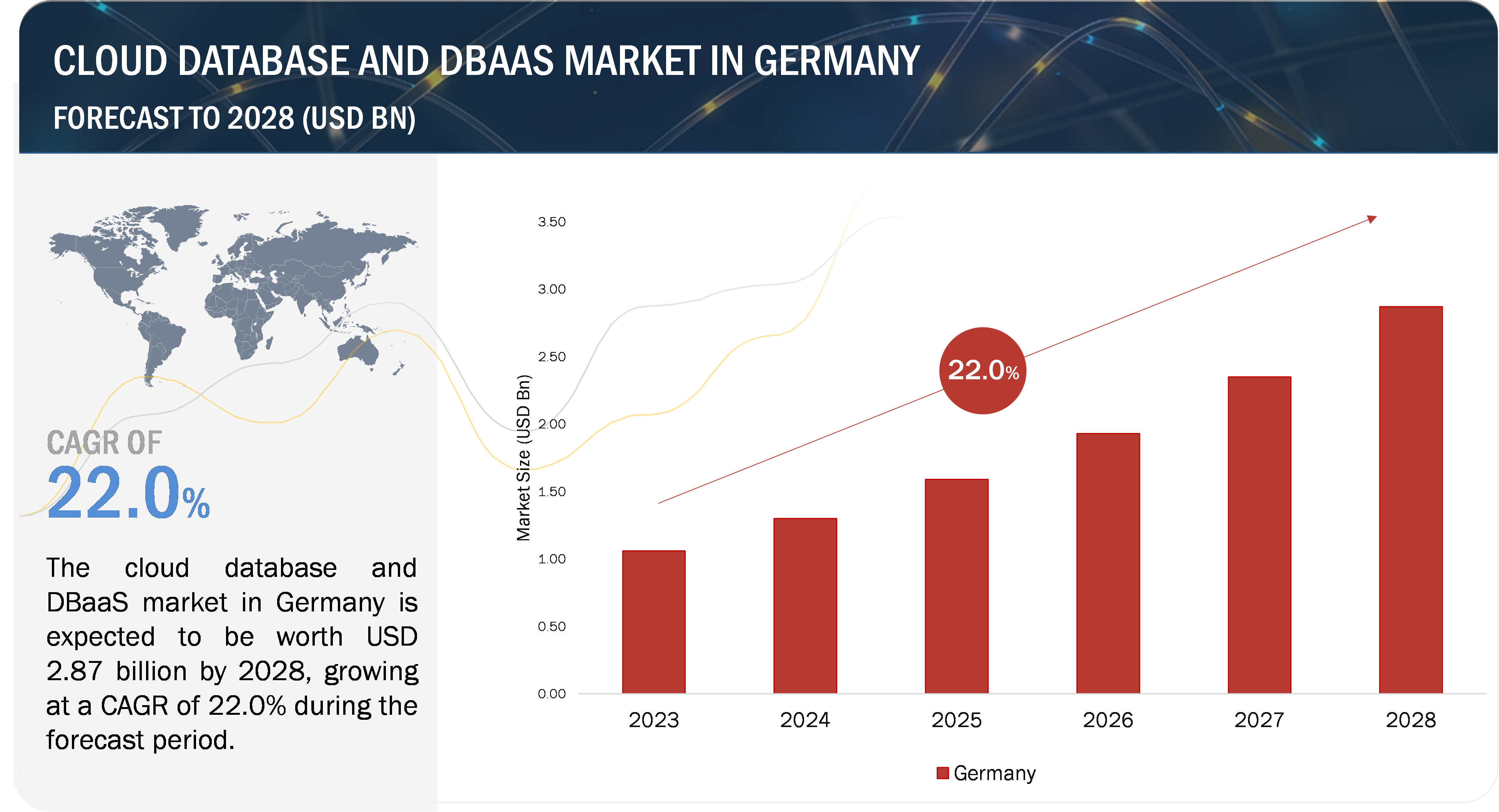 Cloud Database and DBaaS Market Analysis, Size, Segmentation, Share, Growth