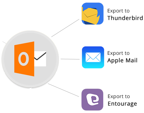 Outlook PST to MBOX Converter