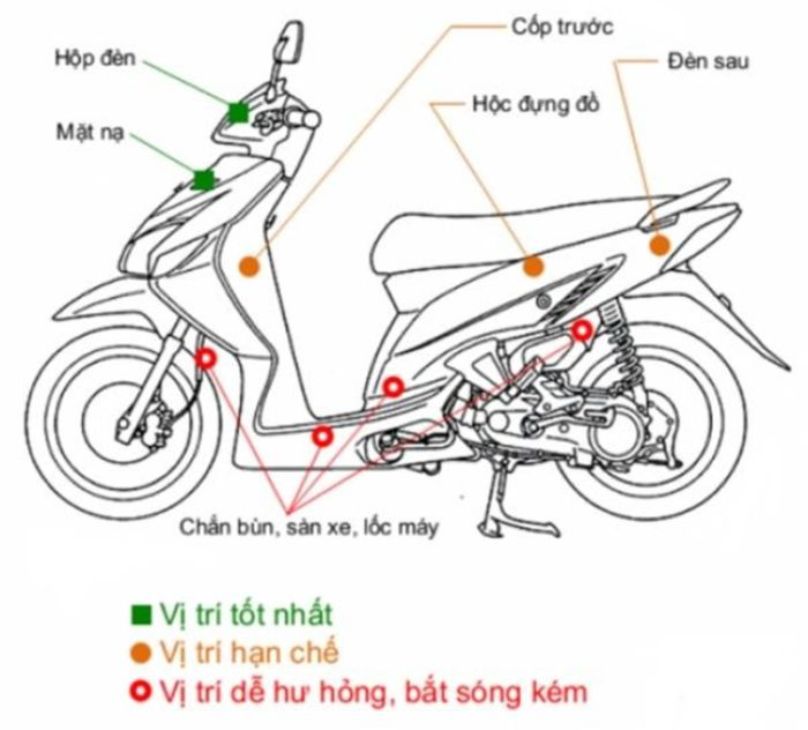 Tìm hiểu những cách phát hiện xe có gắn định vị nhanh chóng 
