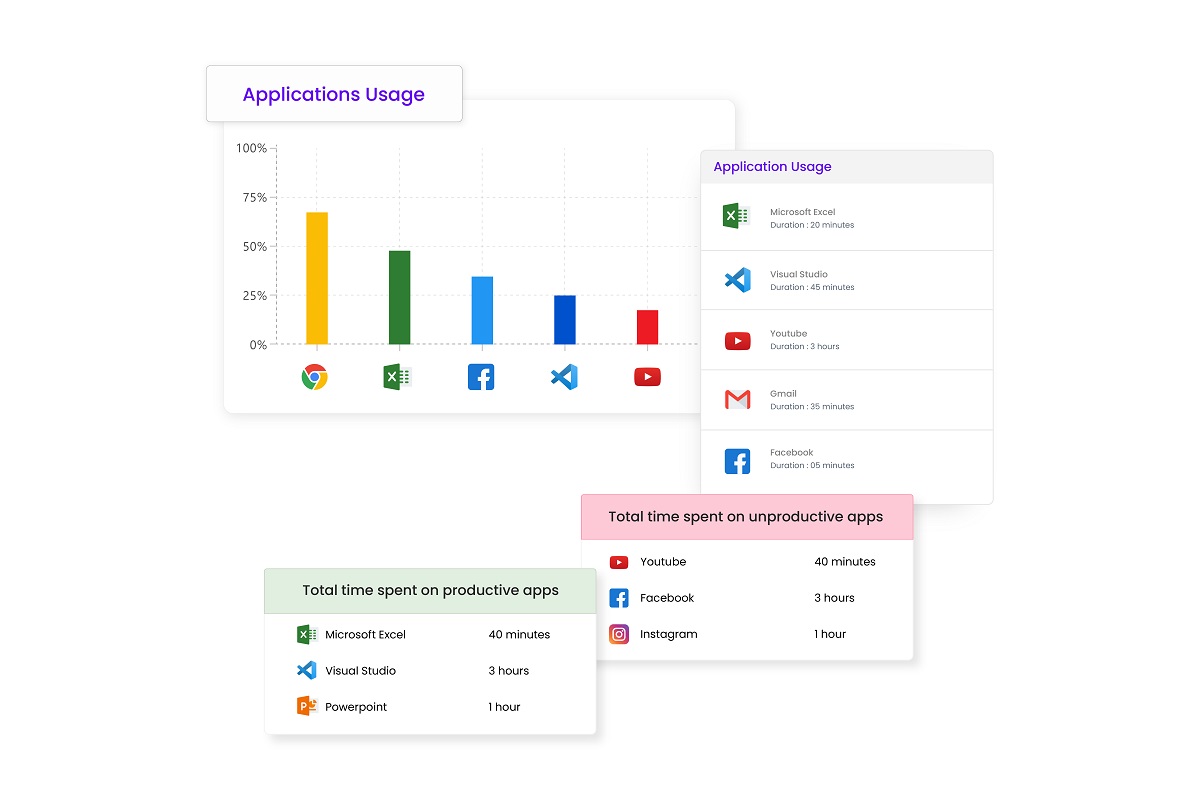 How to Measure Employee Productivity
