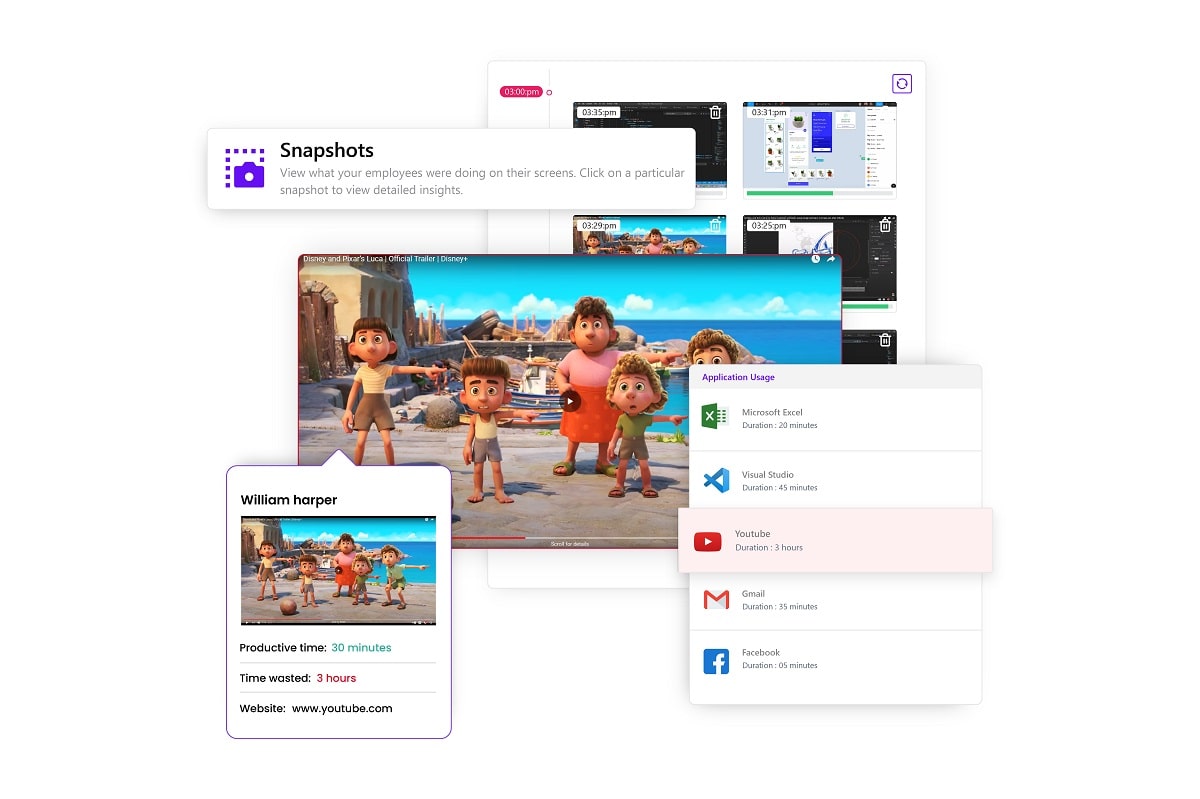 Monitoring With Productivity Monitoring Software Program