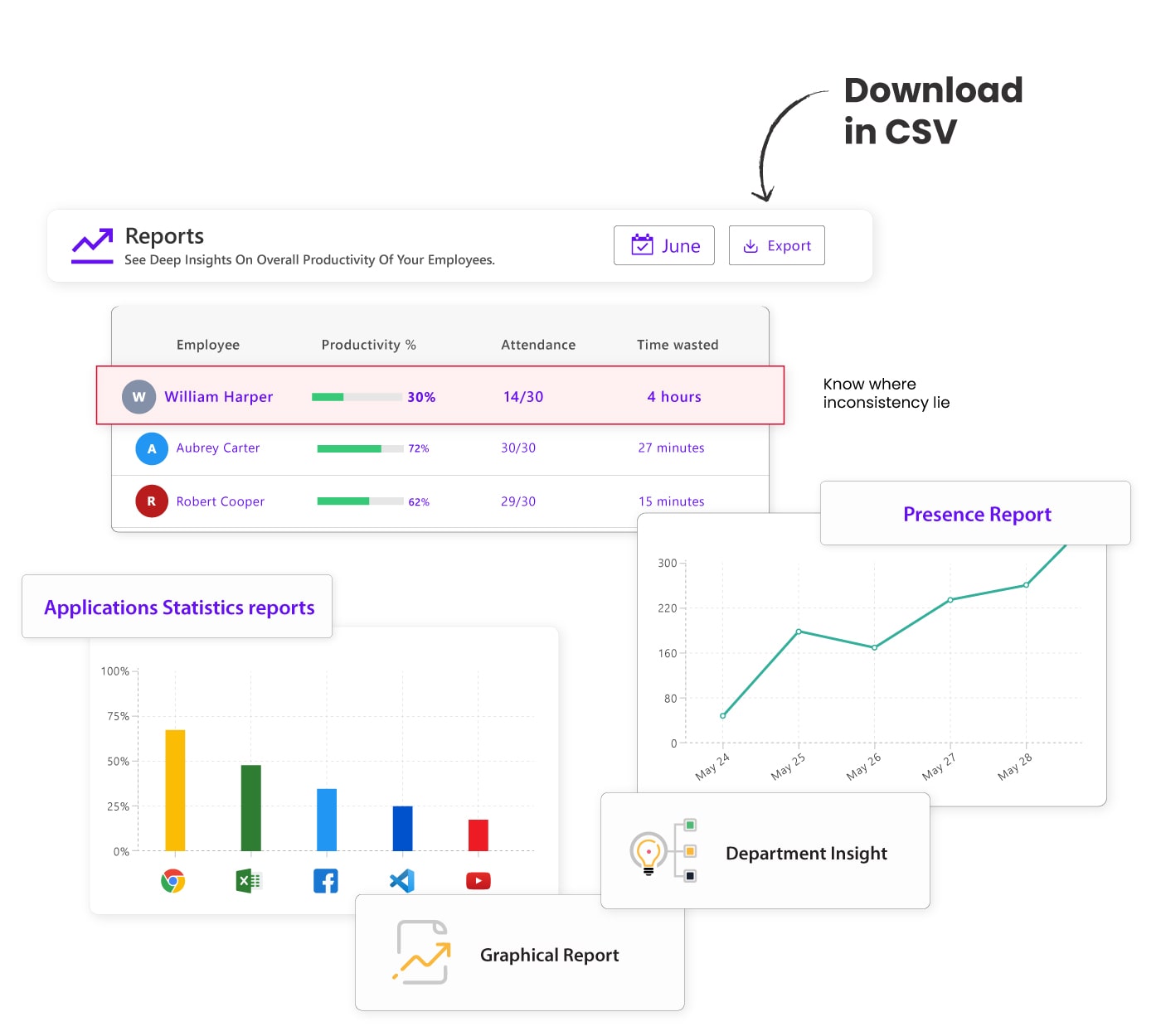 Monitor Employee Productivity to Improve Your Business