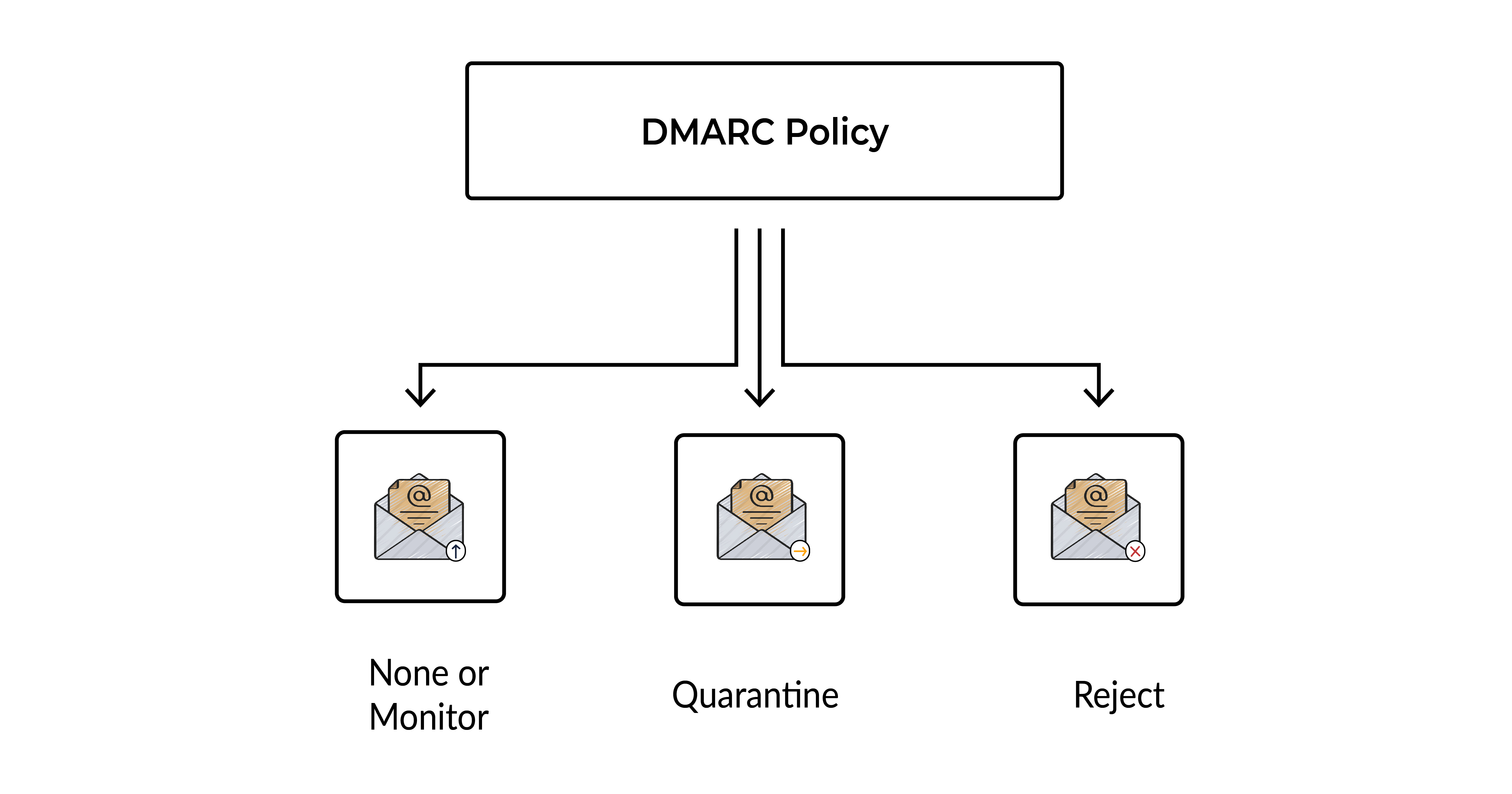 Keep Phishing Attacks Out of Your Inbox by Using DMARC Correctly