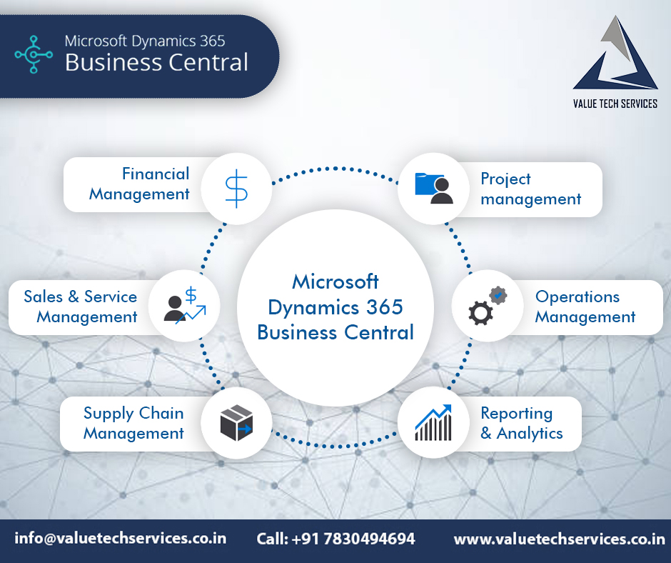 Microsoft Dynamics 365 Business Central