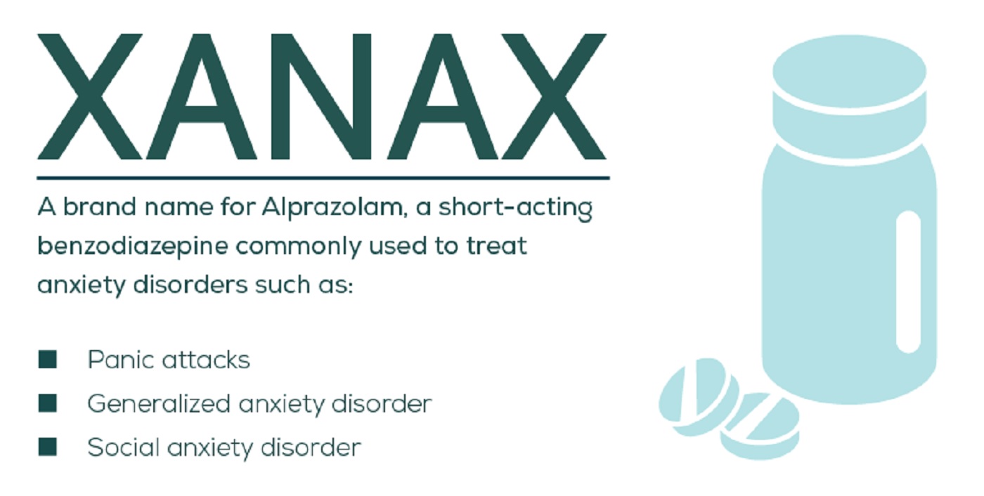 Buy Xanax Online | USA Pain Pharma