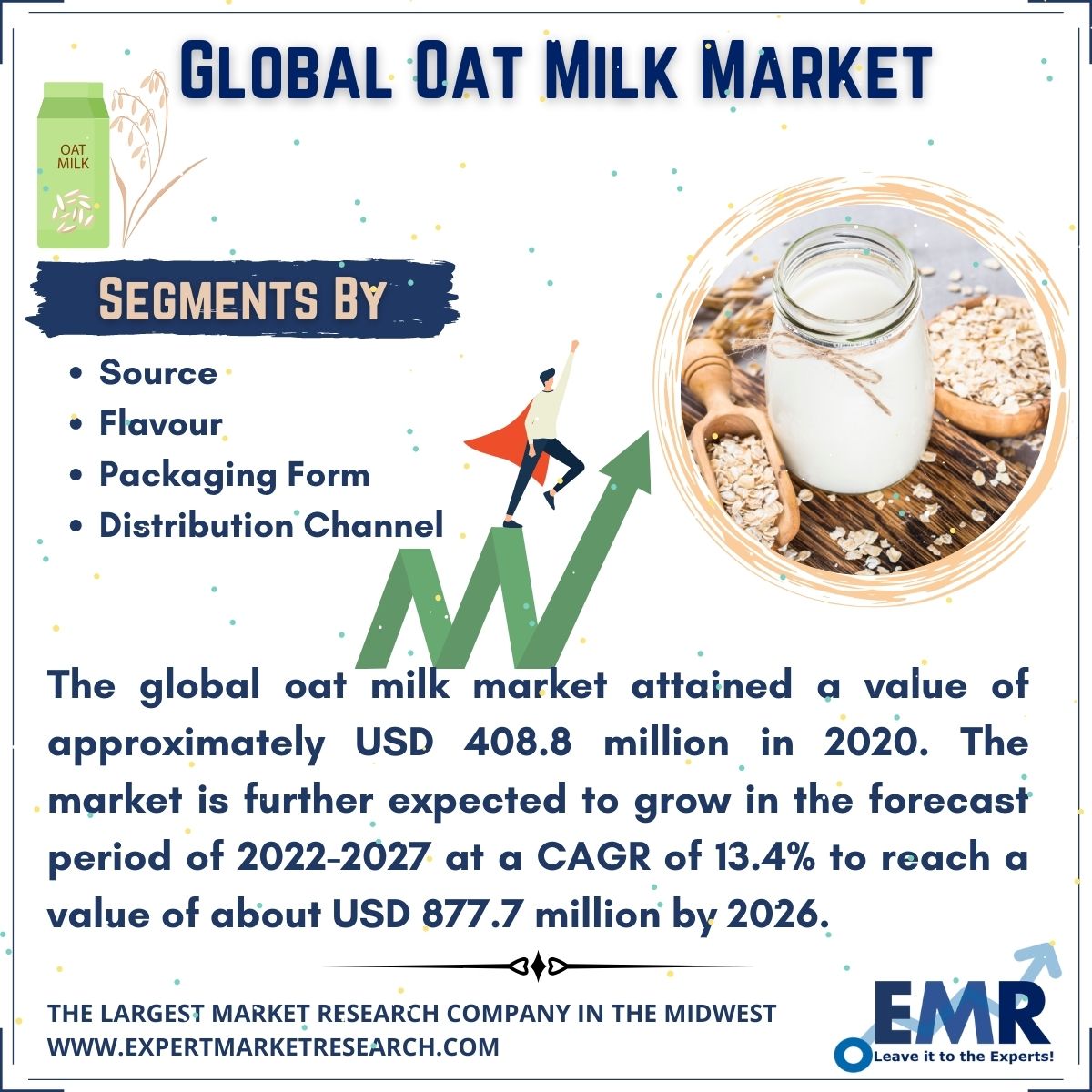Global Oat Milk Market