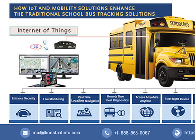 How IoT and Mobility Solutions Enhance Traditional School Bus Tracking Apps