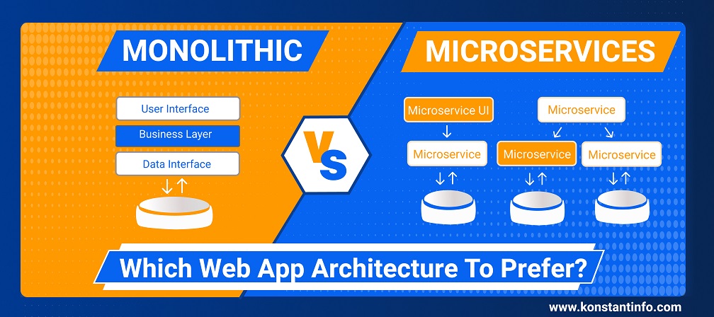 Monolithic vs Microservices: Which Web App Architecture to Prefer
