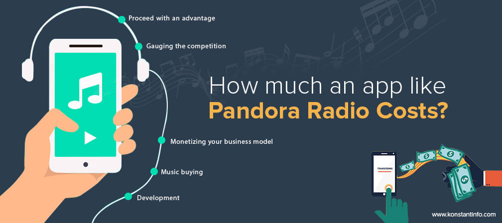 How Much an App like Pandora Radio Costs?