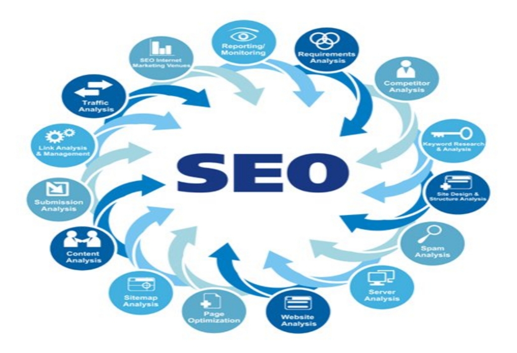 Ideal SEO Services best for your business growth