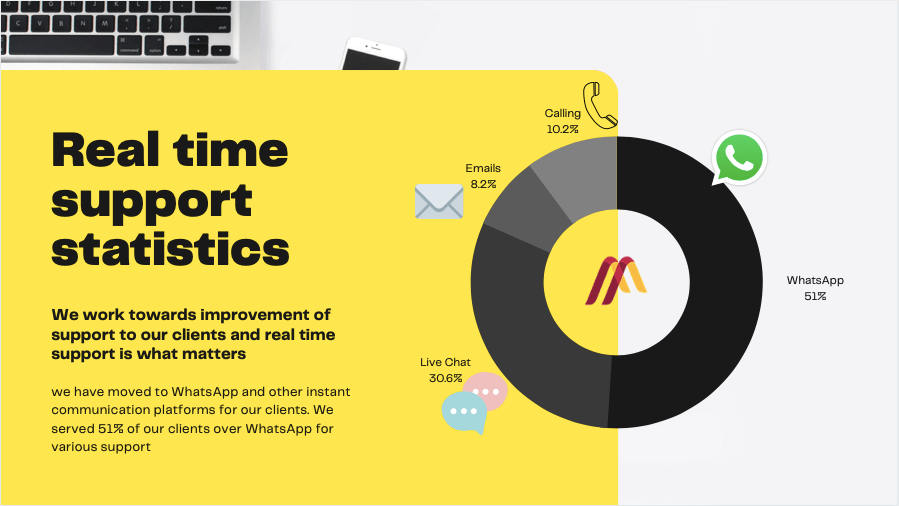 Advantages of using online assignment help services